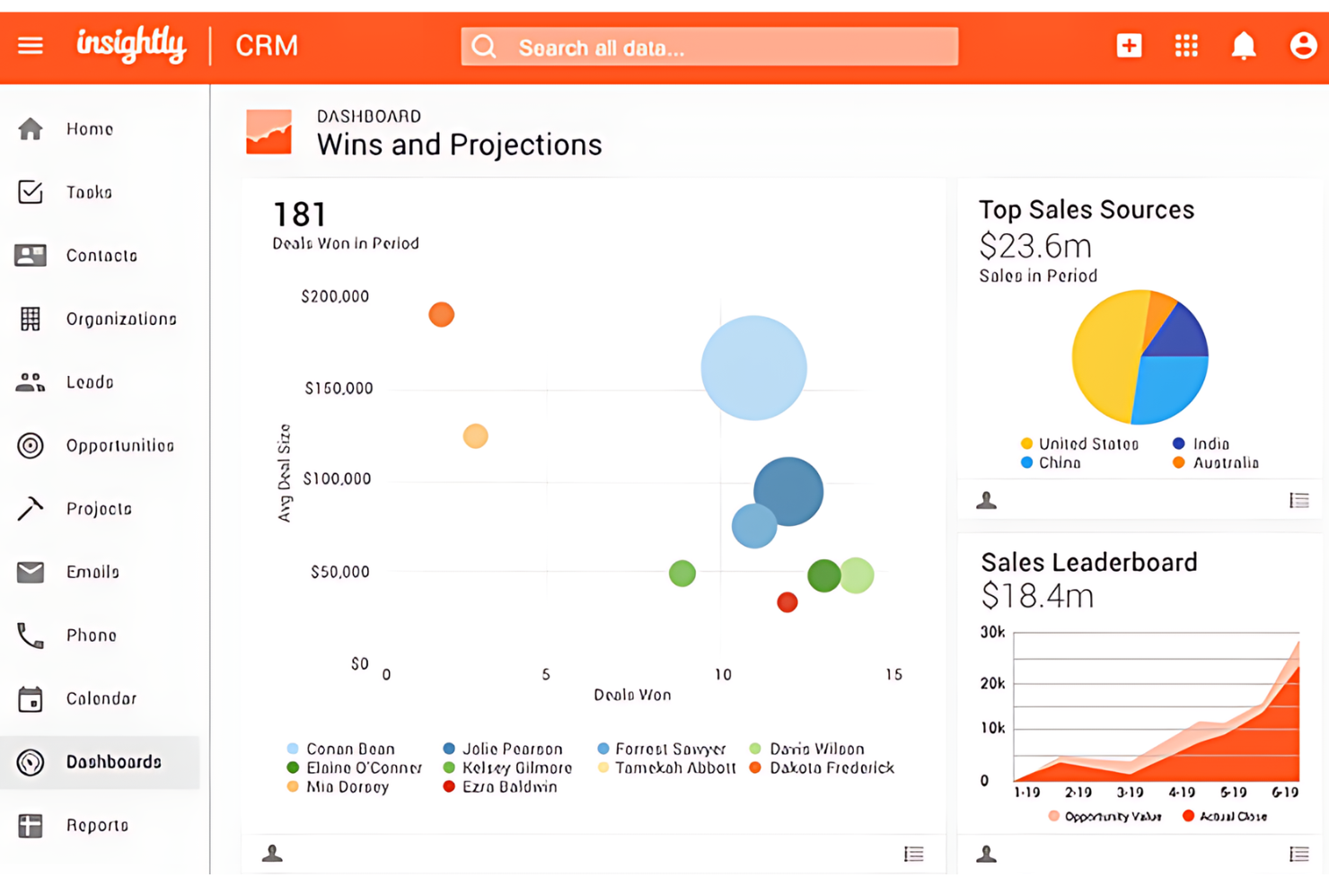 Insightly screenshot - 10 beste software voor projectbeheer met CRM voor 2026