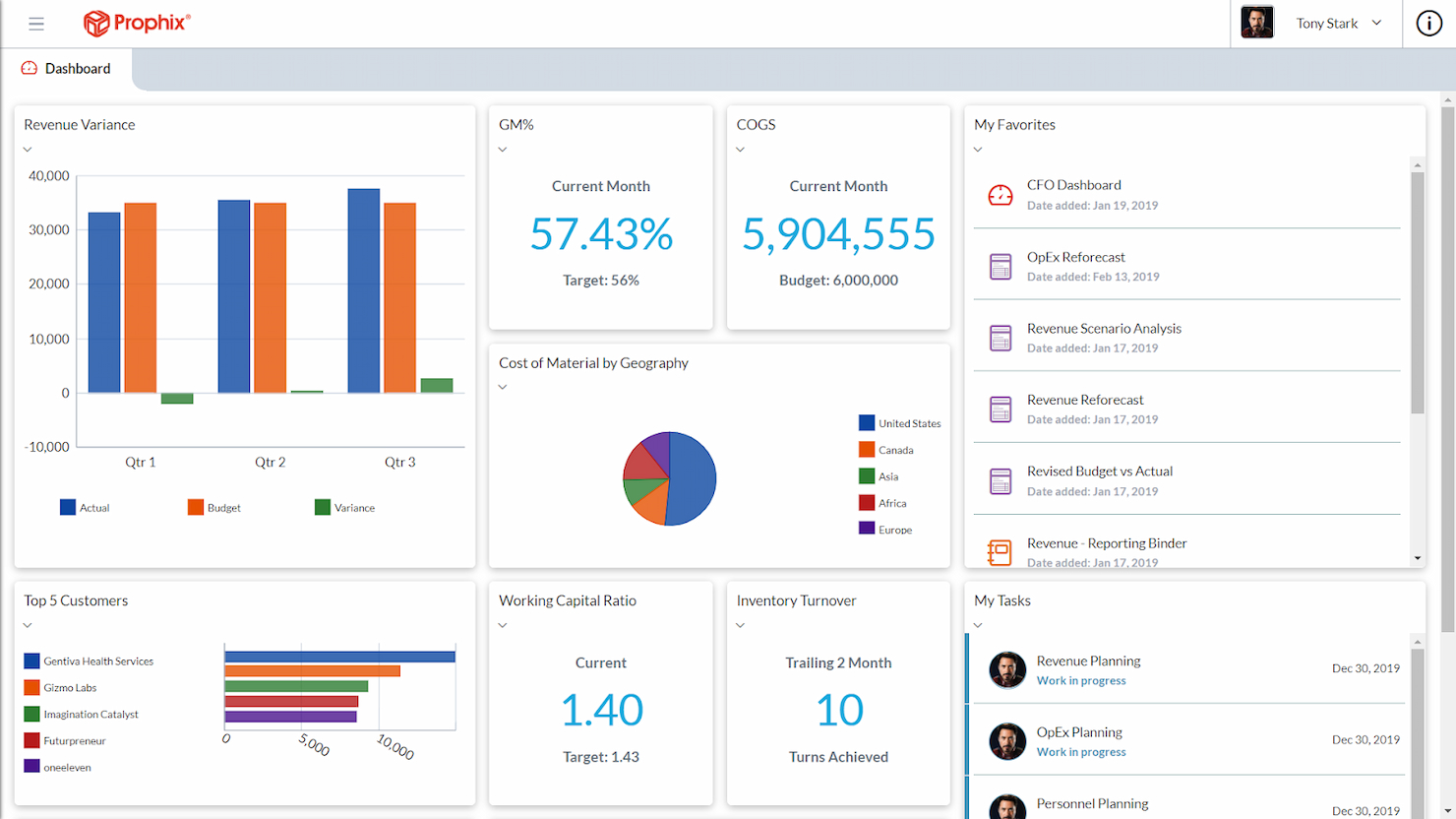 Prophix screenshot - 10 beste softwareprogramma’s voor projectbudgetten beoordeeld in 2026
