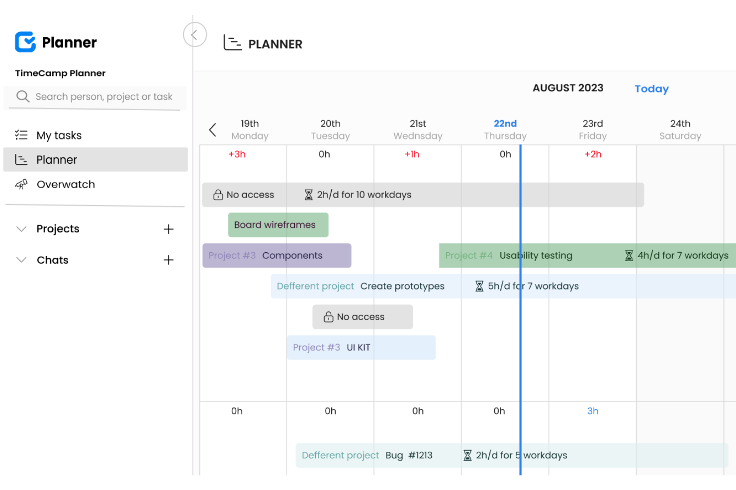 TimeCamp screenshot - 10 beste resourcebeheersoftware met facturatie 2026