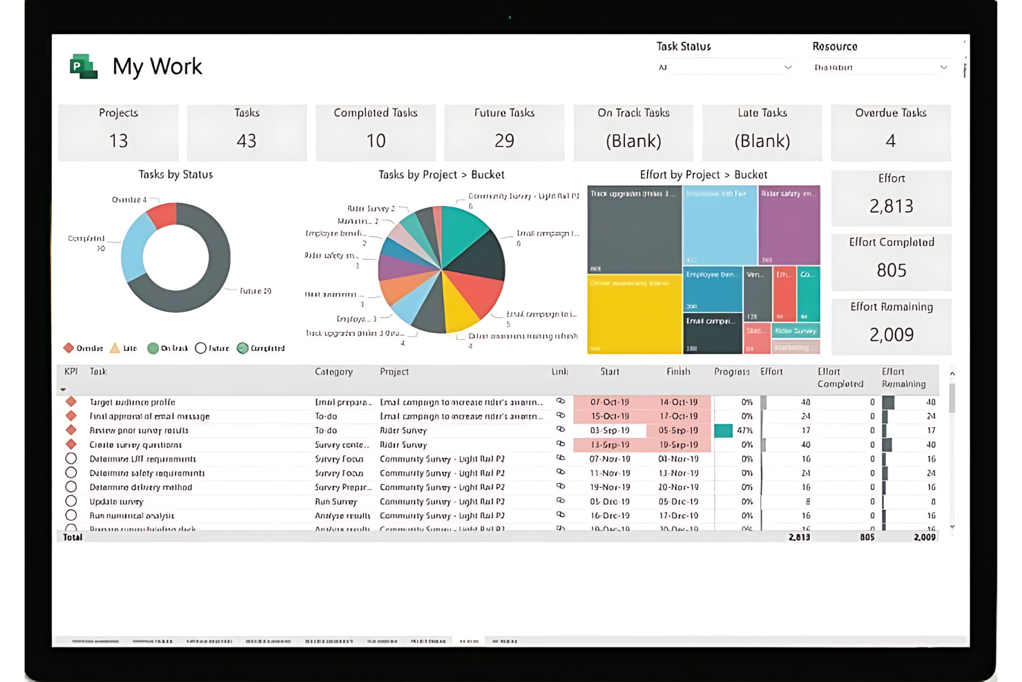 Microsoft Project screenshot - 10 Beste Gantt-diagramsoftware voor de bouw beoordeeld in 2026