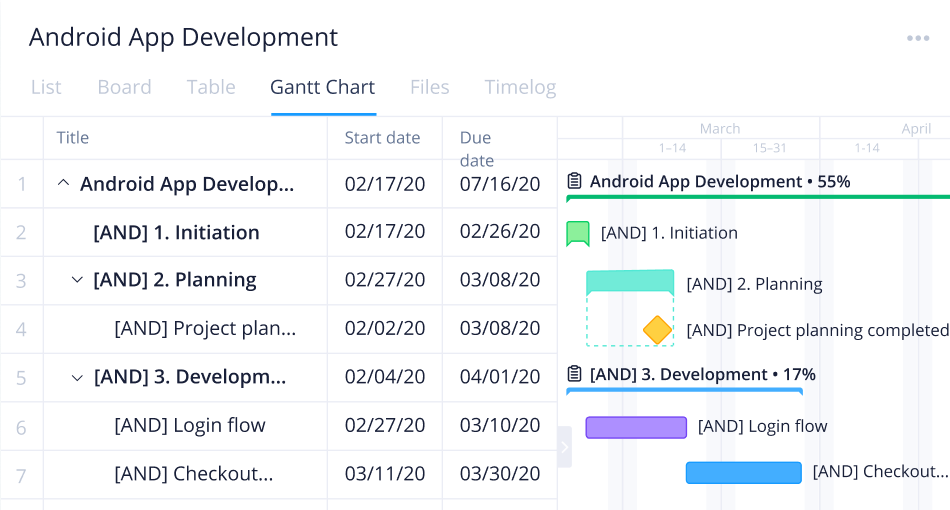 Wrike screenshot - 10 beste projectmanagementtools voor externe teams in 2026