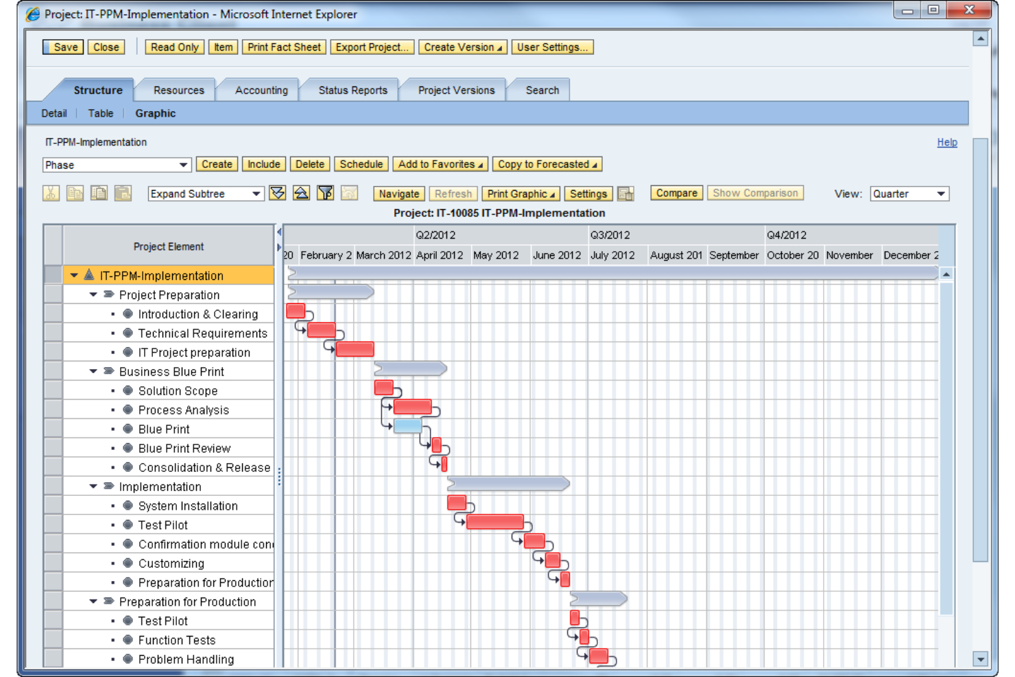 SAP Portfolio and Project Management screenshot - 10 Beste software voor projectmanagement in de gezondheidszorg in 2026