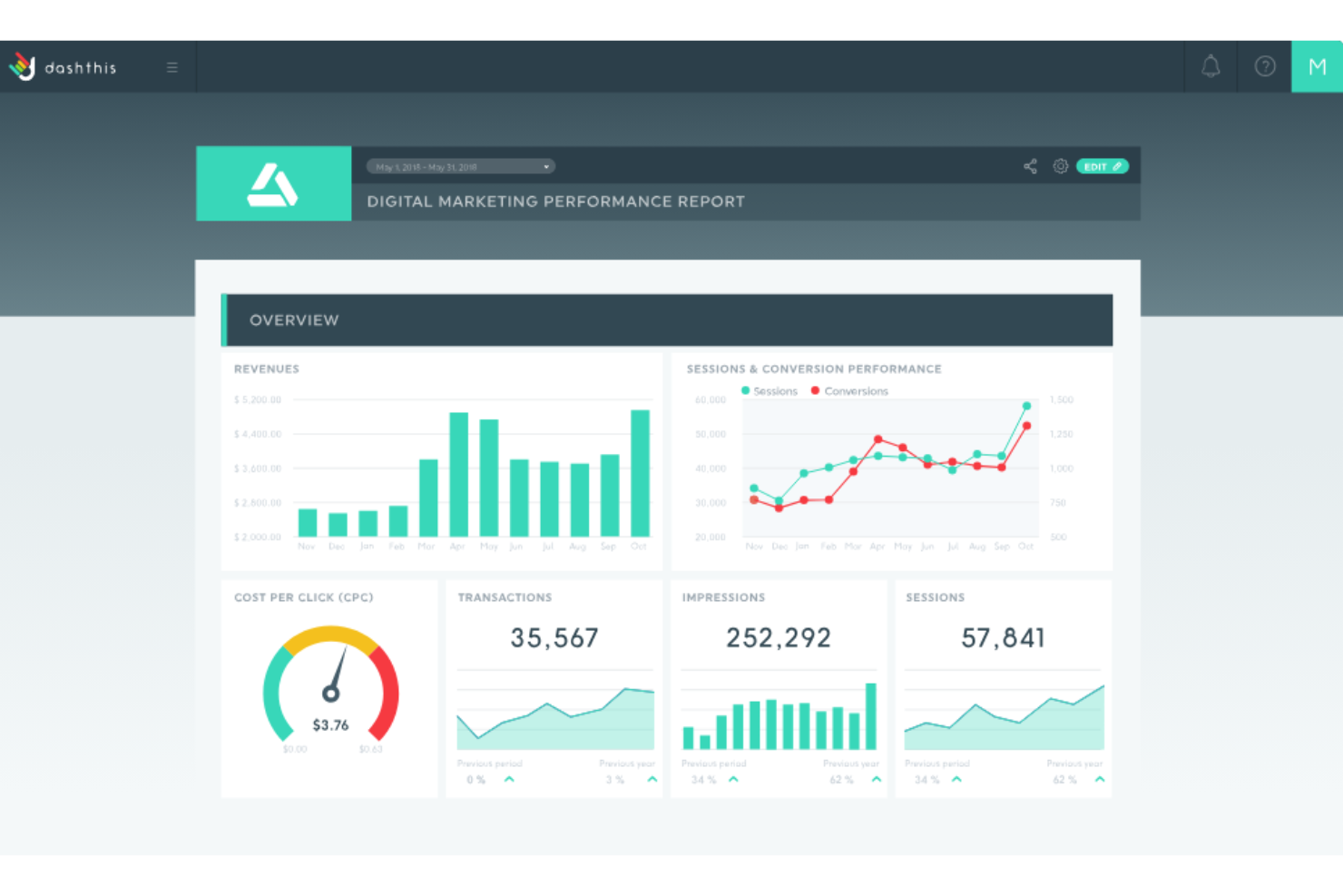 DashThis screenshot - 10 beste rapportagesoftware voor marketingbureaus in 2026