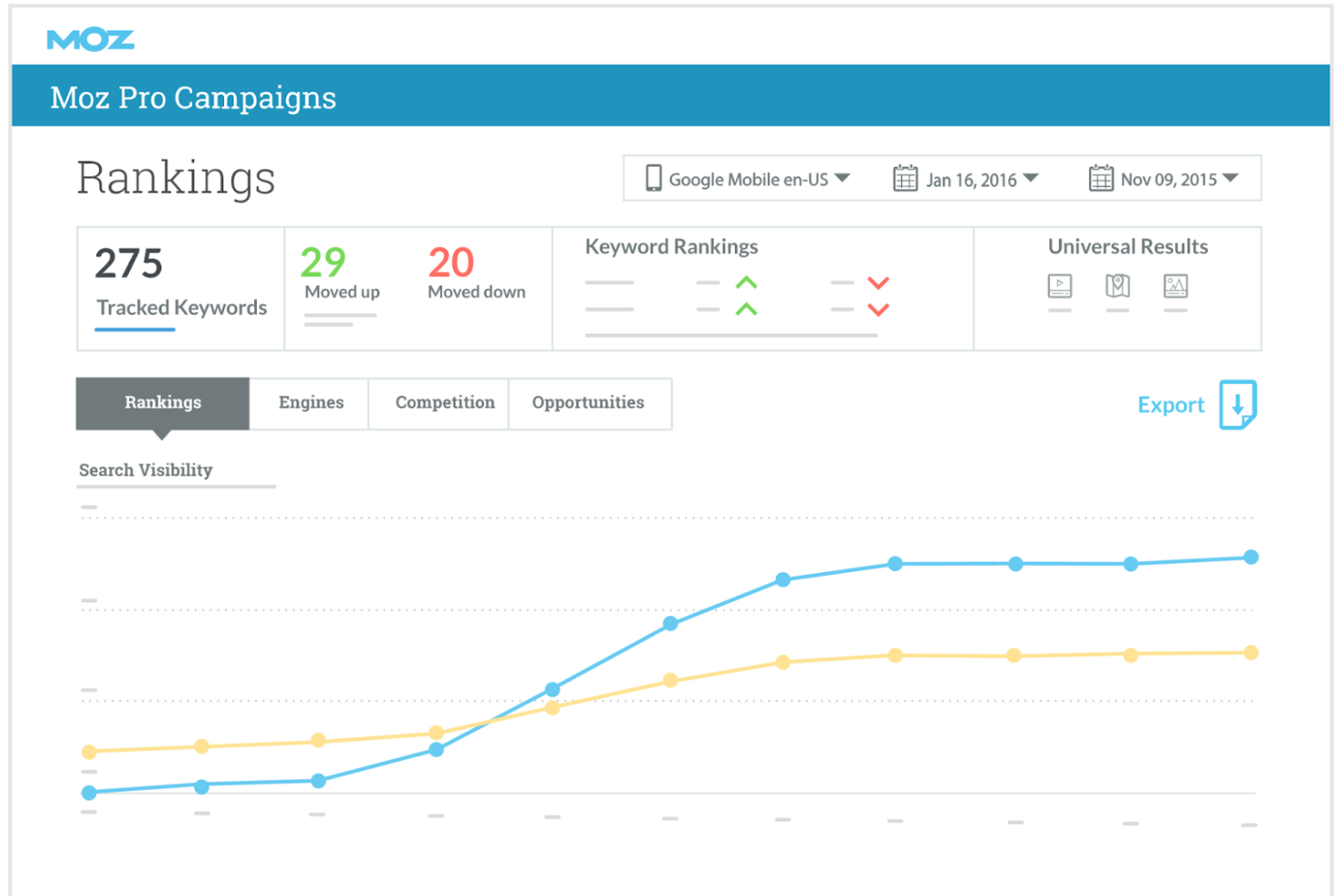 Moz screenshot - 10 beste rapportagesoftware voor marketingbureaus in 2026