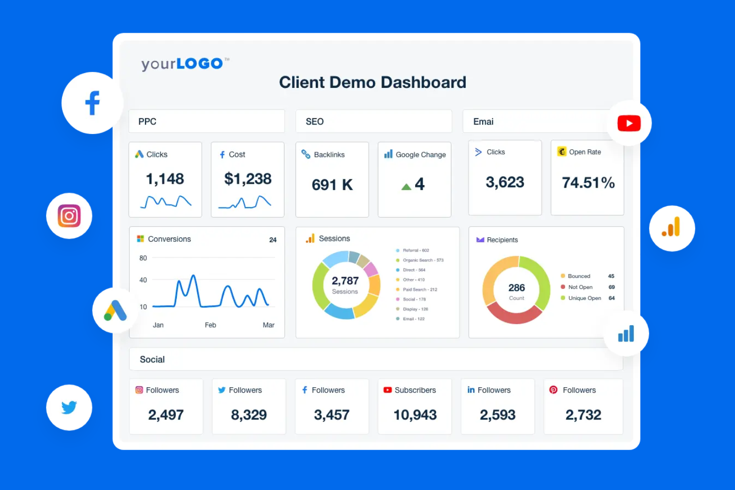 AgencyAnalytics screenshot - 10 beste softwareoplossingen voor marketingbureaus beoordeeld in 2026