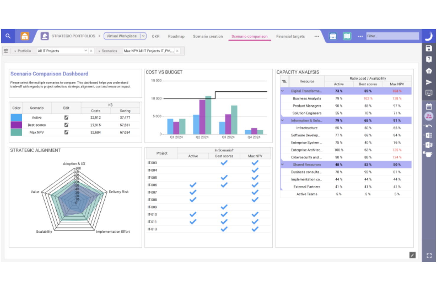 Planisware screenshot - 10 beste AI-projectportfolio-beheersoftware in 2026