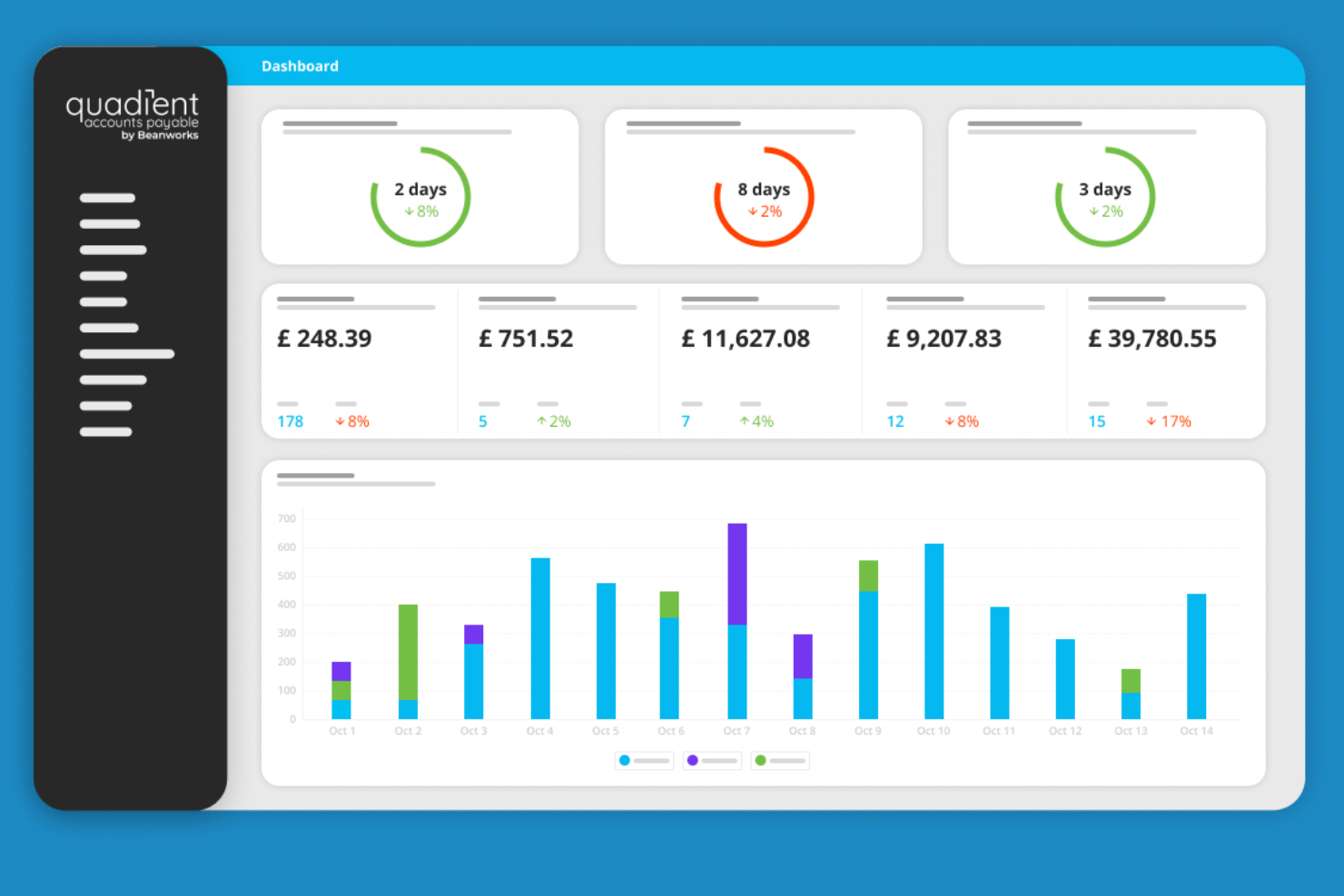 Quadient screenshot - 10 beste software voor factuurautomatisering in 2026