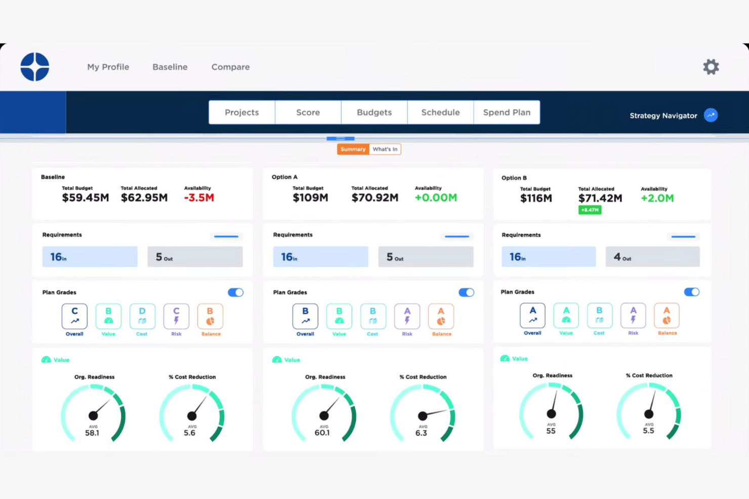 Decision Lens screenshot - 10 beste software voor besluitvorming beoordeeld in 2026