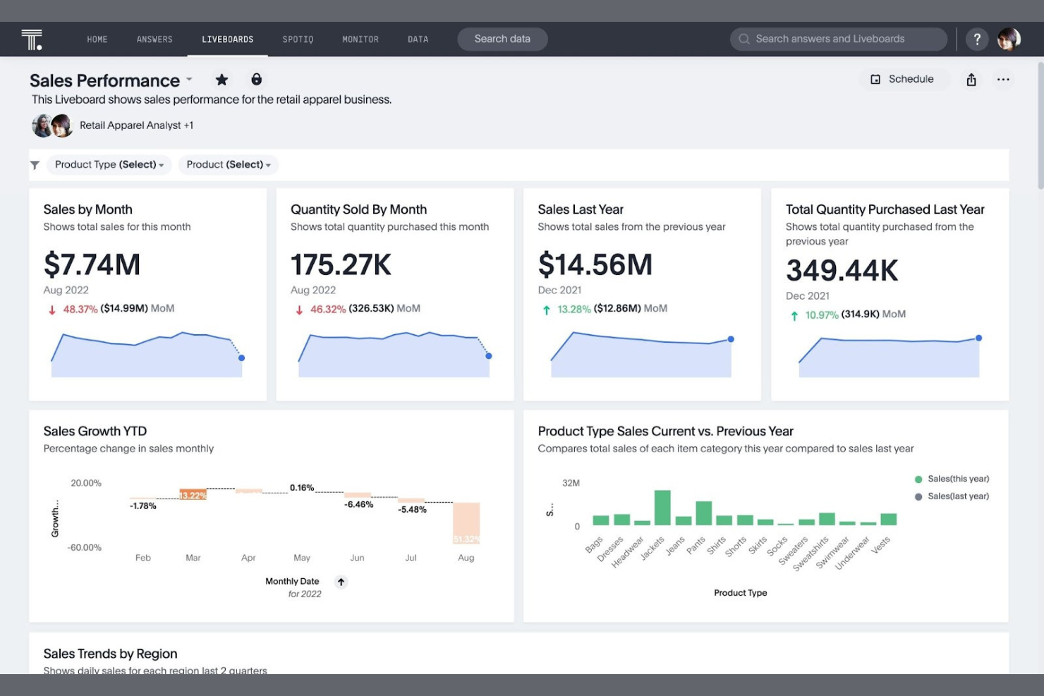 ThoughtSpot screenshot - 10 Beste alternatieven voor Looker Studio beoordeeld in 2026