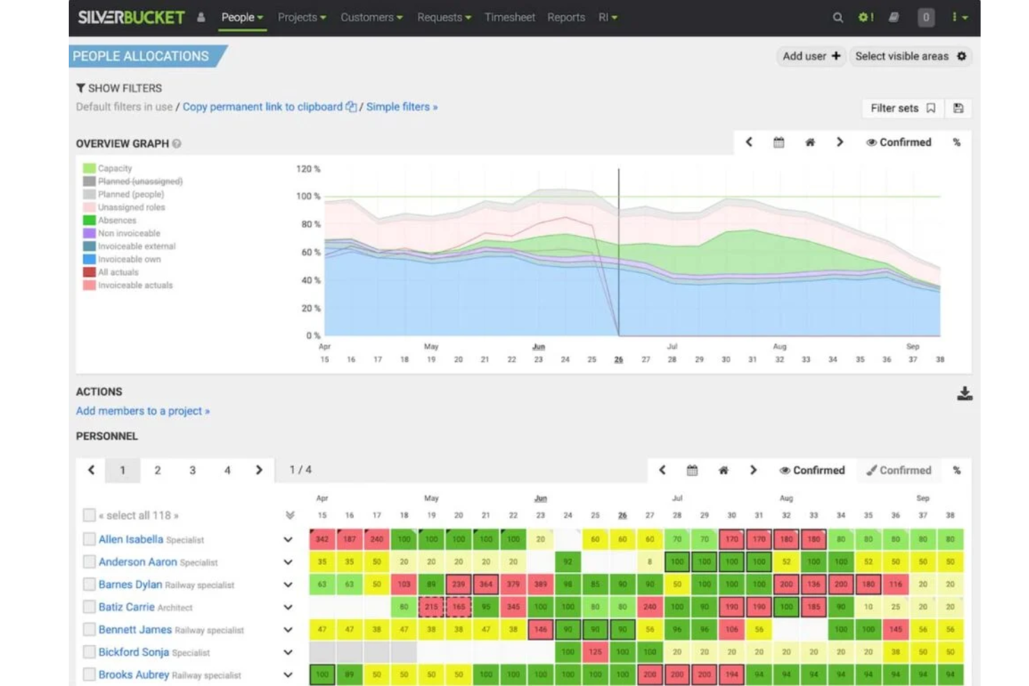 Silverbucket screenshot - 10 beste gratis resourcebeheersoftware in 2026