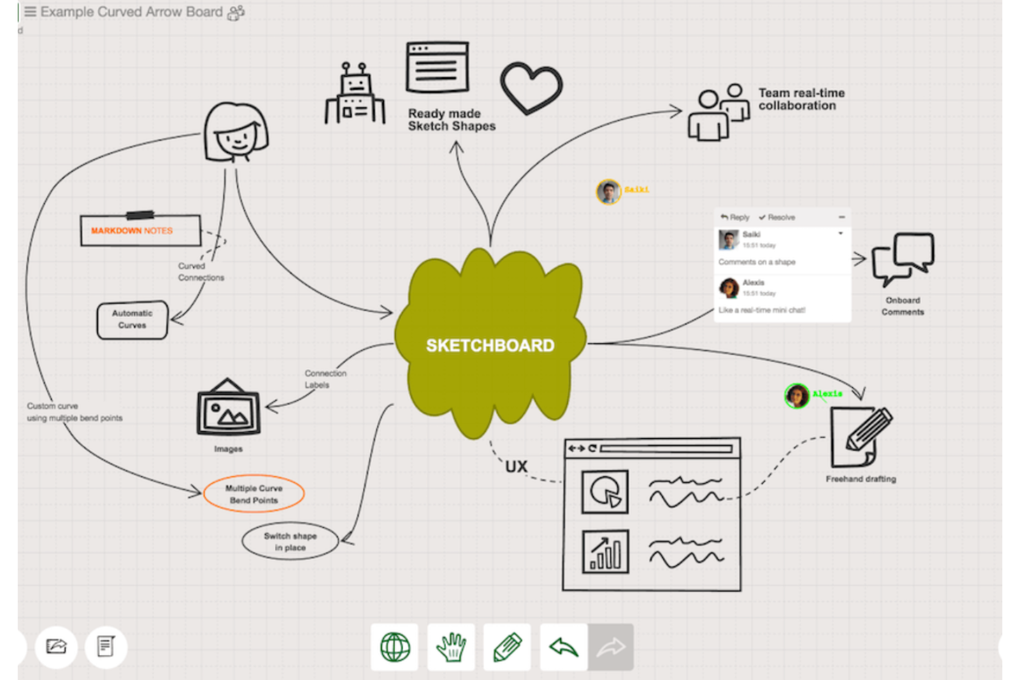 Sketchboard screenshot - 10 beste FigJam-alternatieven voor samenwerking in 2026