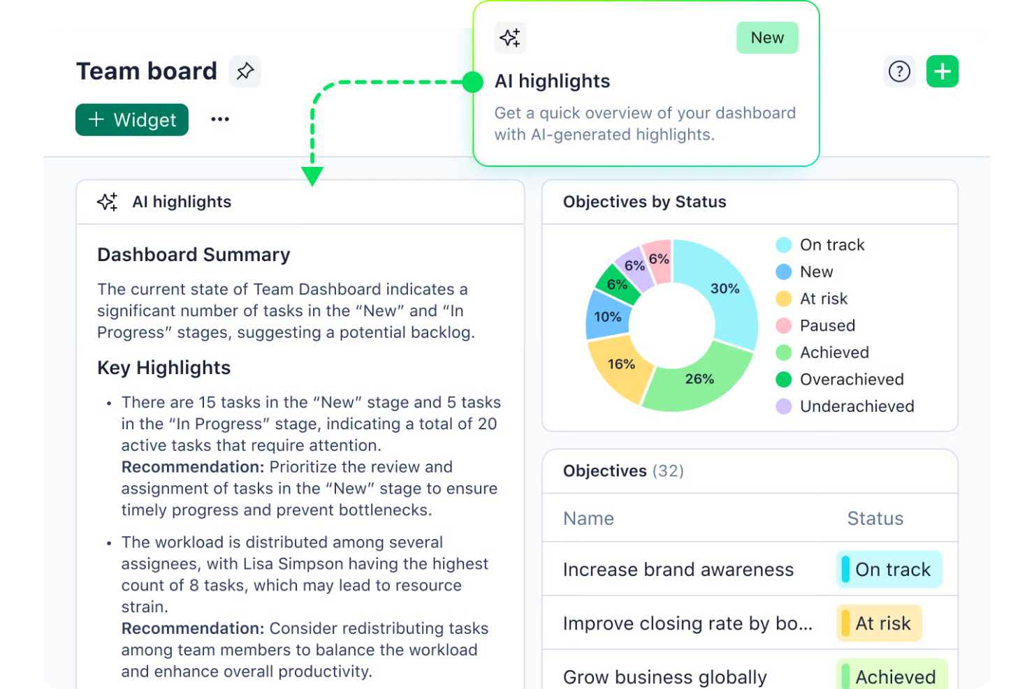 Wrike screenshot - 10 beste AI-projectmanagementsoftware voor ondernemingen, beoordeeld in 2026
