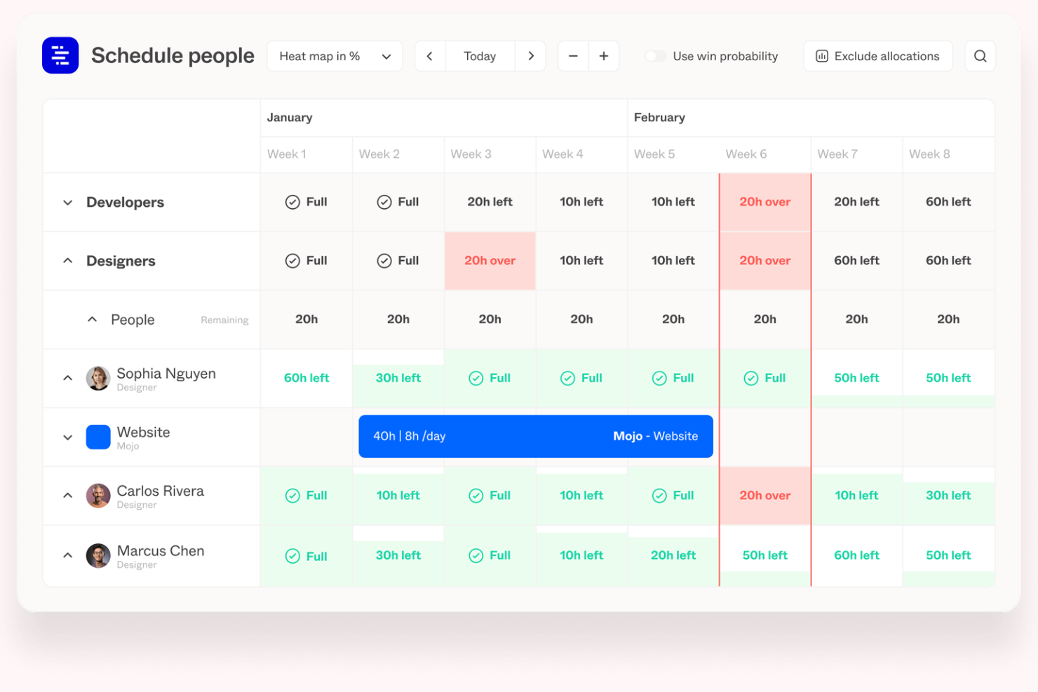 Forecast screenshot - 10 beste AI-tools voor projectanalyse beoordeeld in 2026