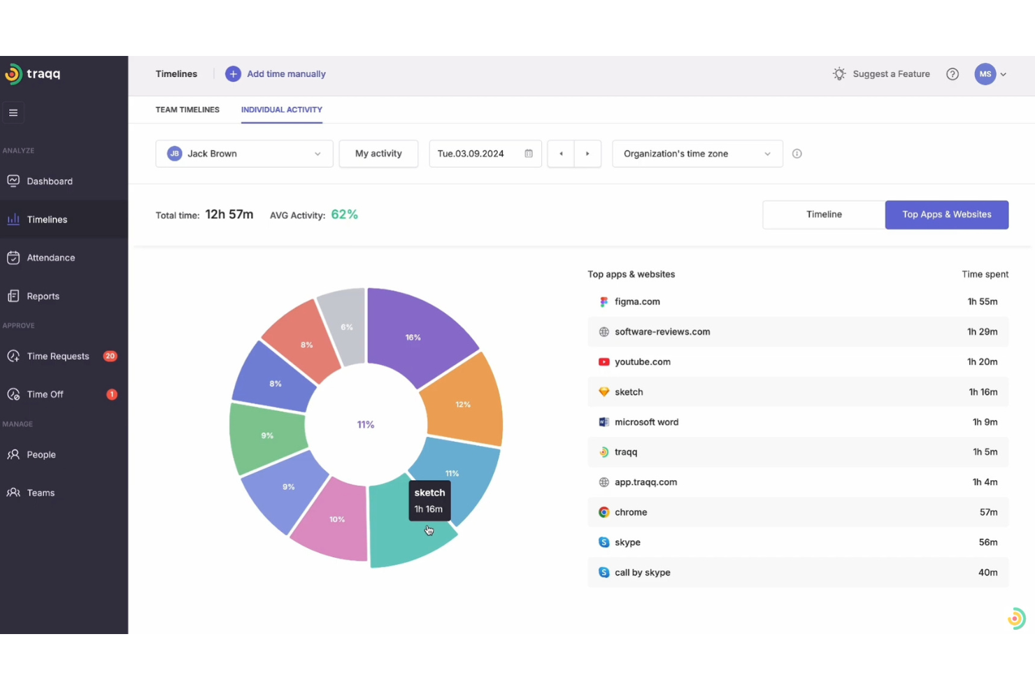 Traqq screenshot - 10 beste AI-tijdregistratiesoftware beoordeeld in 2026