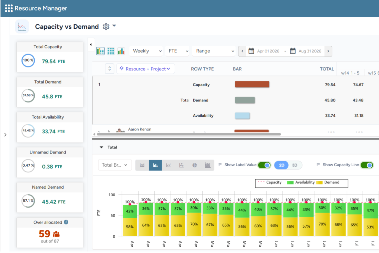 Saviom screenshot - 10 beste software voor resourcebeheer in 2026 (10+ getest)