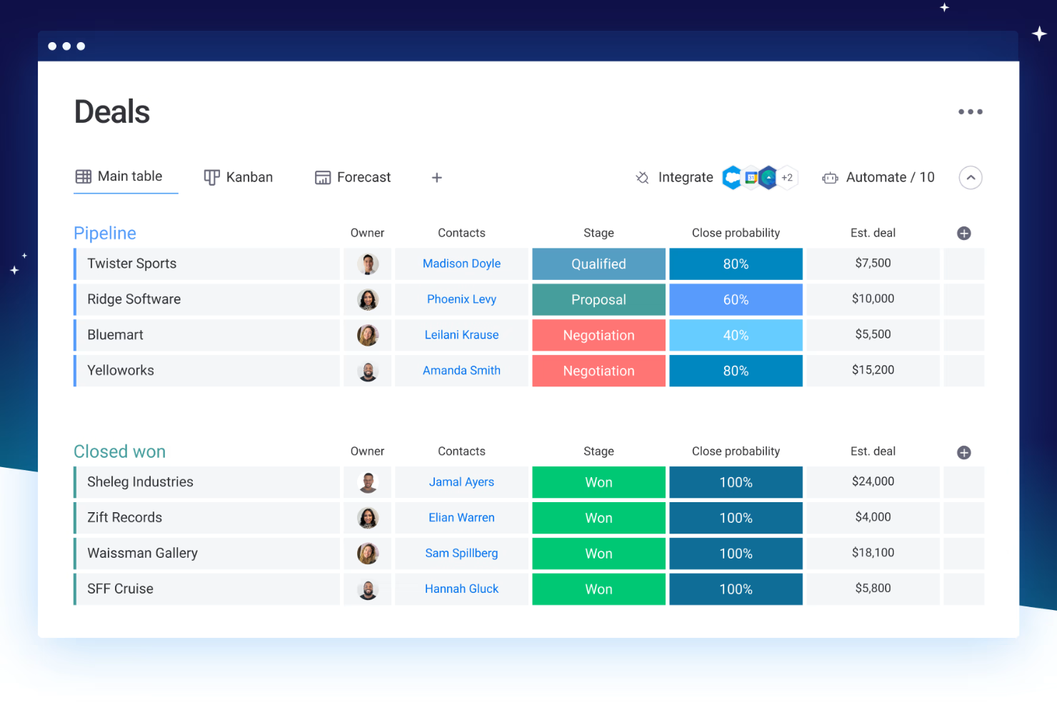 monday CRM screenshot - 10 beste gratis software om klanten bij te houden in 2026