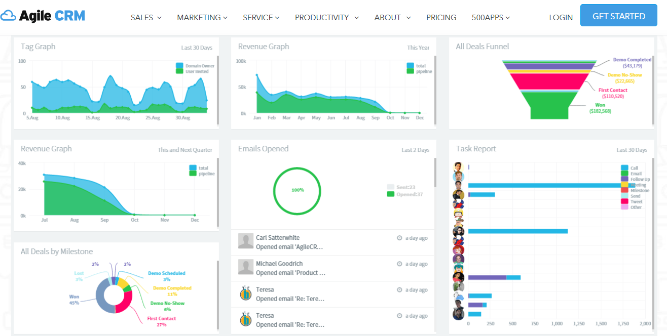 Agile CRM screenshot - 10 beste gratis software om klanten bij te houden in 2026