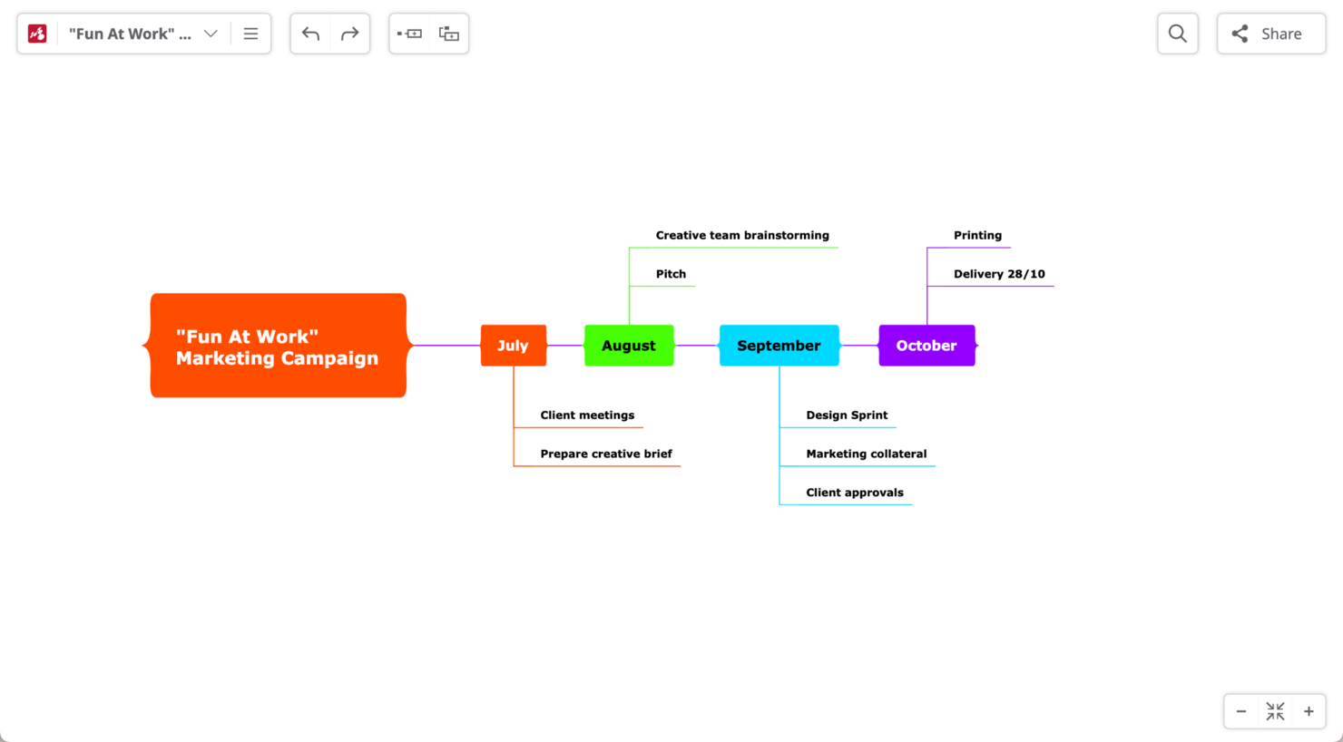 Mindomo screenshot - 10 beste gratis mindmappingsoftware voor creativiteit in 2026