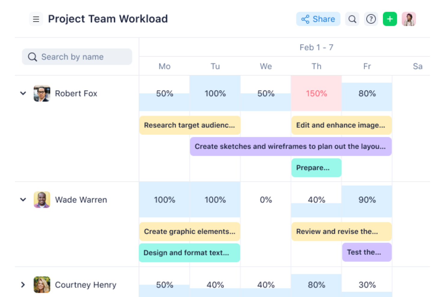 Wrike screenshot - 10 beste software voor IT-resourcebeheer beoordeeld in 2026
