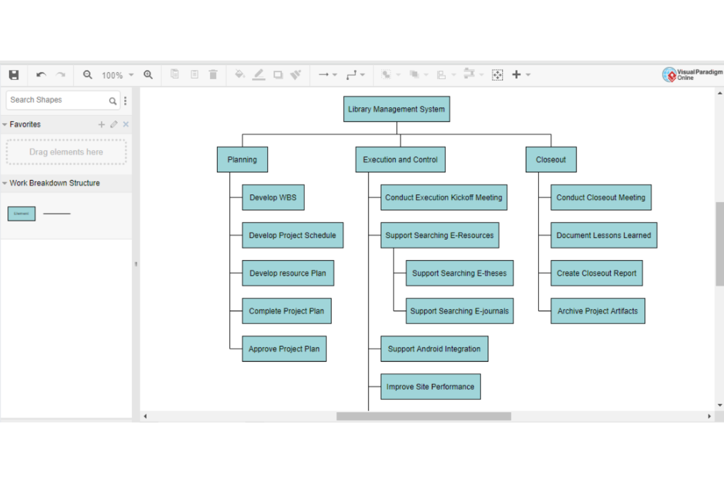 Visual Paradigm screenshot - De 10 beste software voor werkopdelingsstructuren beoordeeld in 2026