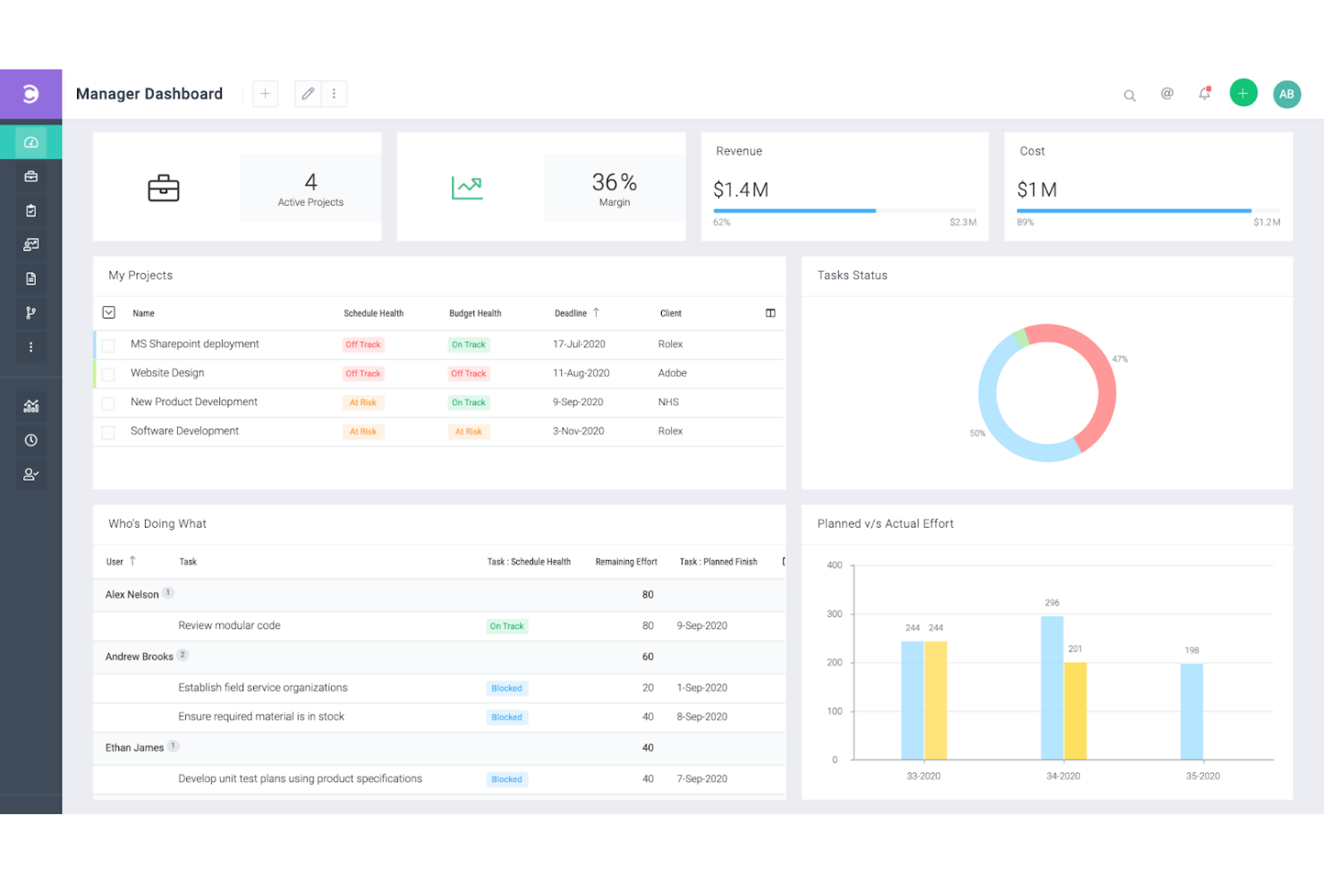 Celoxis screenshot - 10 Beste Gantt-diagramsoftware voor de bouw beoordeeld in 2026