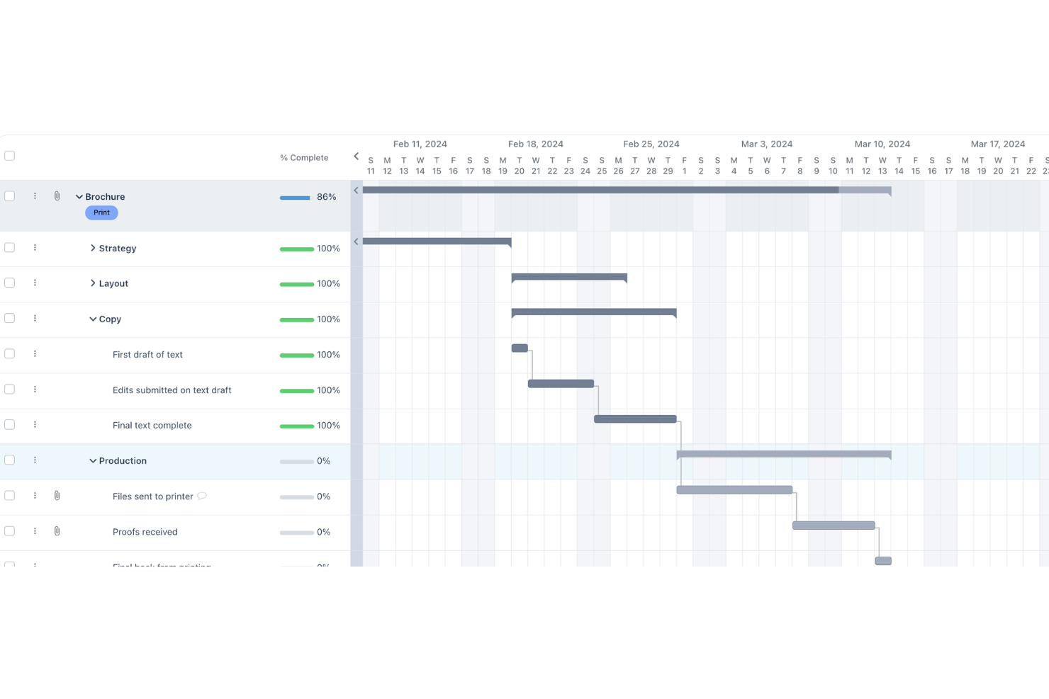 Workzone screenshot - 10 Beste Gantt-diagramsoftware voor de bouw beoordeeld in 2026
