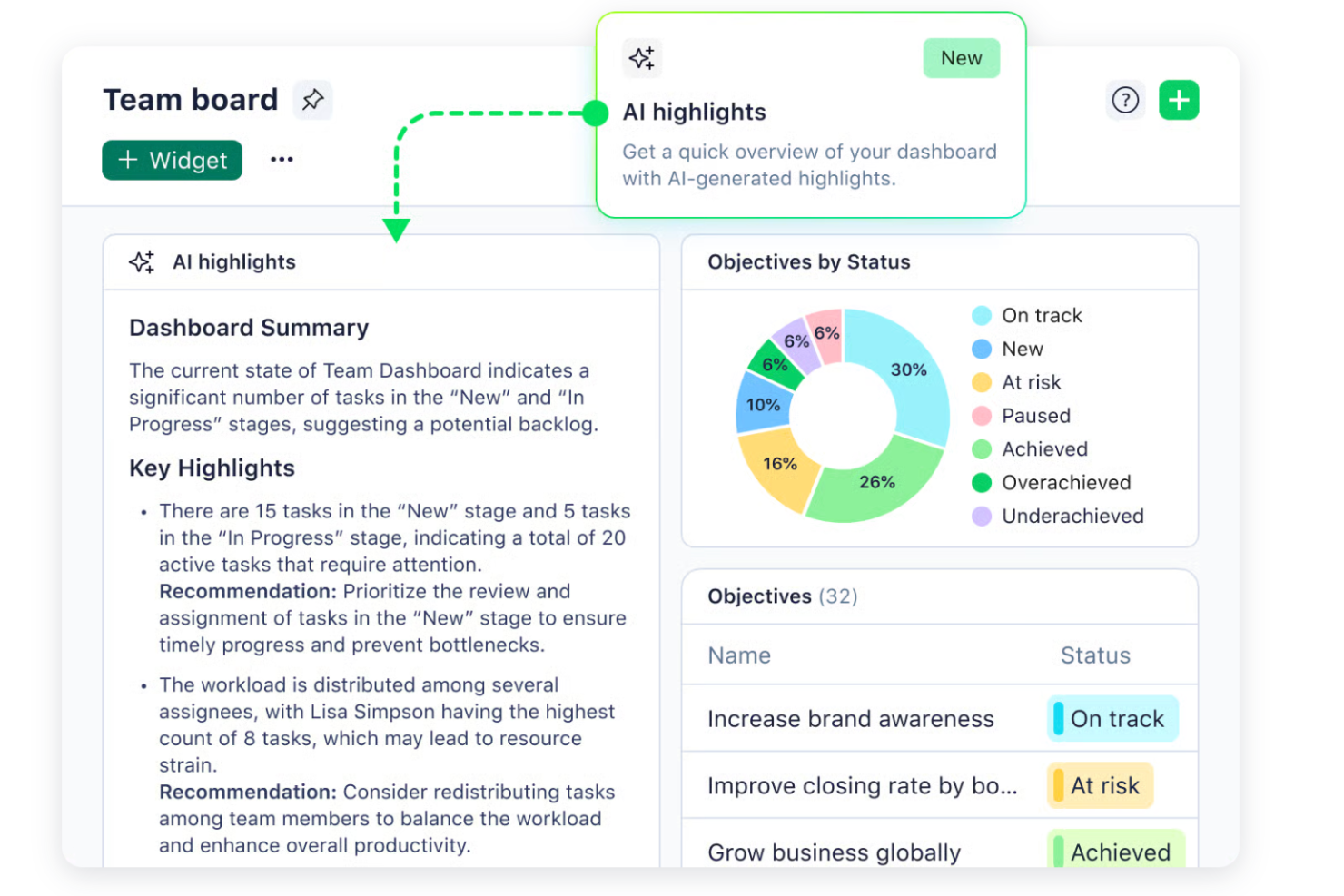 Wrike screenshot - 10 beste AI-projectmanagementtools beoordeeld in 2026