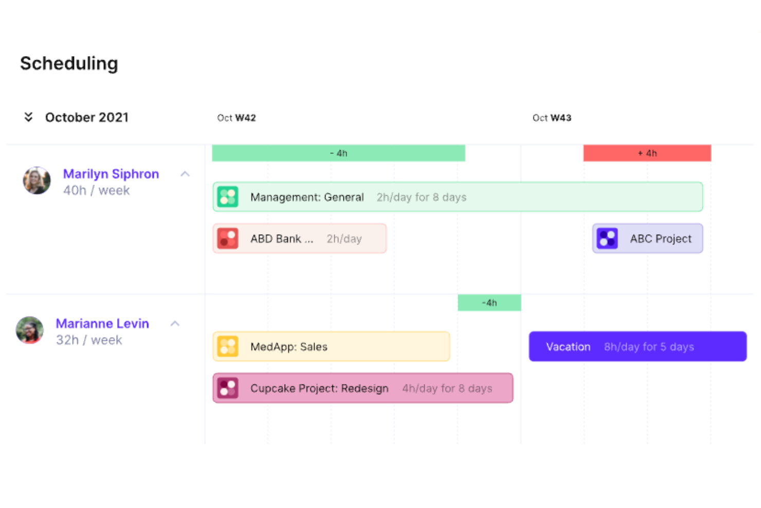 Productive screenshot - 10 Beste software voor het volgen van projectmiddelen, beoordeeld voor 2026