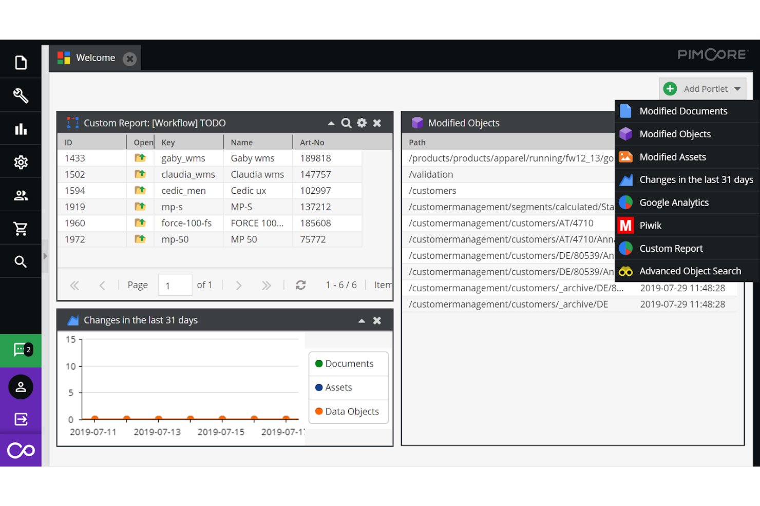 Pimcore screenshot - 10 beste opensource-software voor digitaal activabeheer 2026