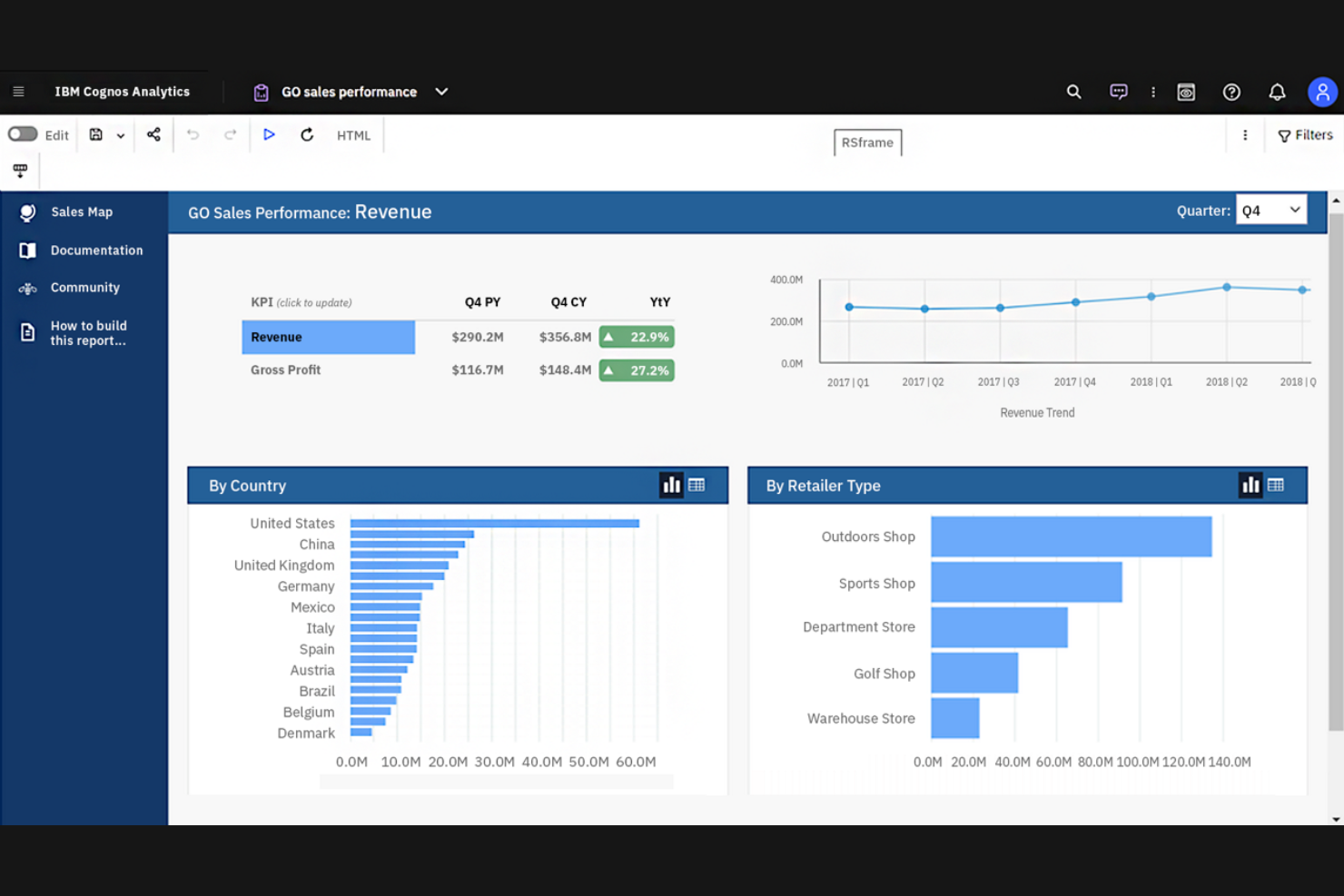 IBM Cognos Analytics screenshot - 10 Beste Power BI-alternatieven beoordeeld in 2026