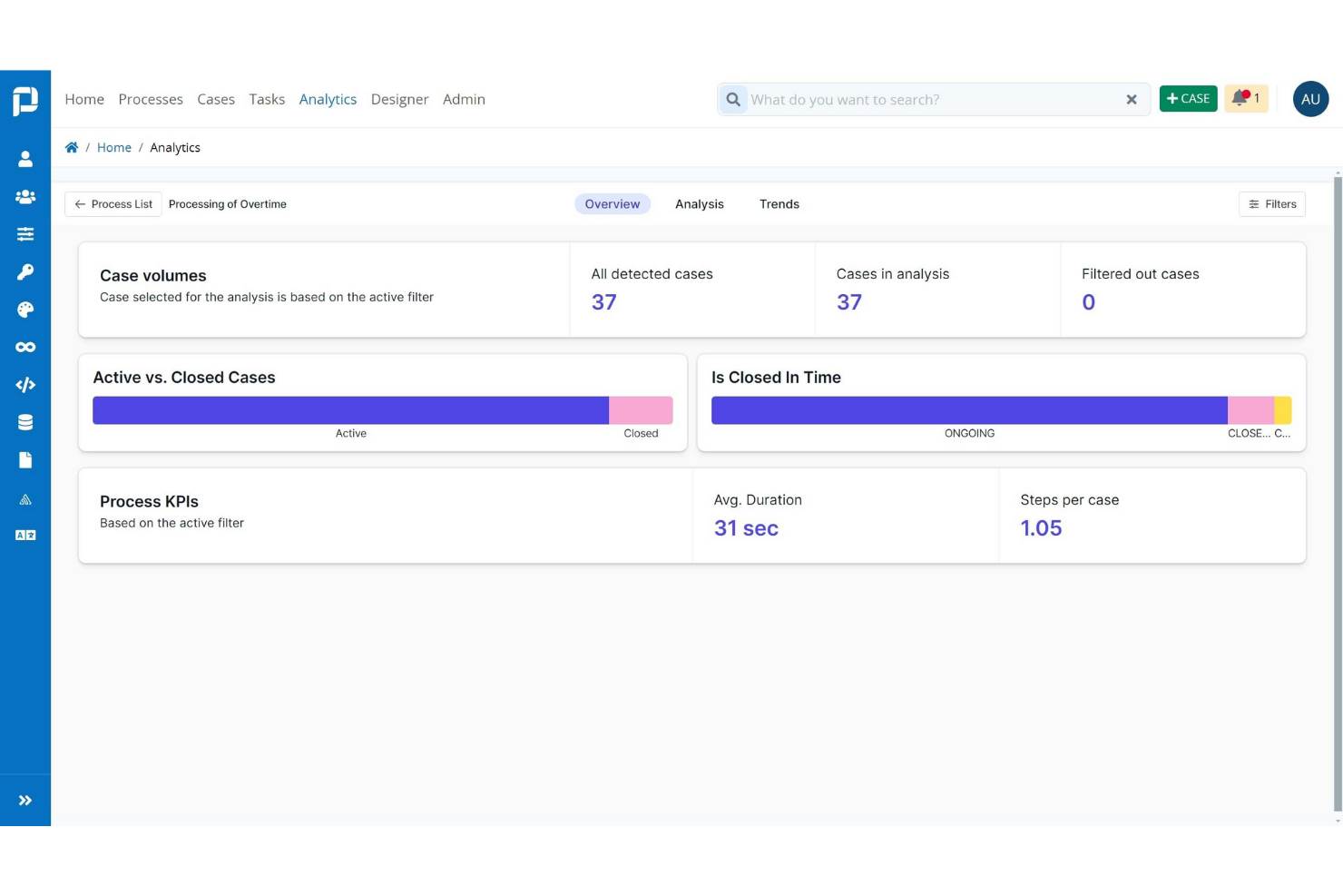 ProcessMaker screenshot - 10 procesanalysetools geselecteerd voor 2026