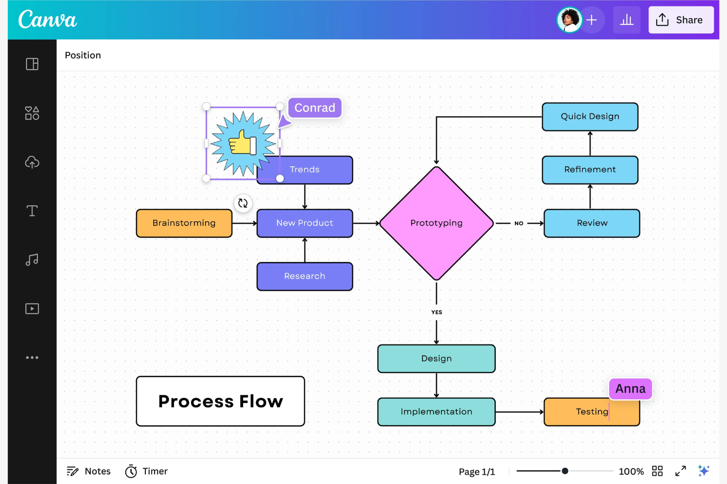 Canva Whiteboard screenshot - 10 beste gratis softwareprogramma’s voor procesmapping voor 2026