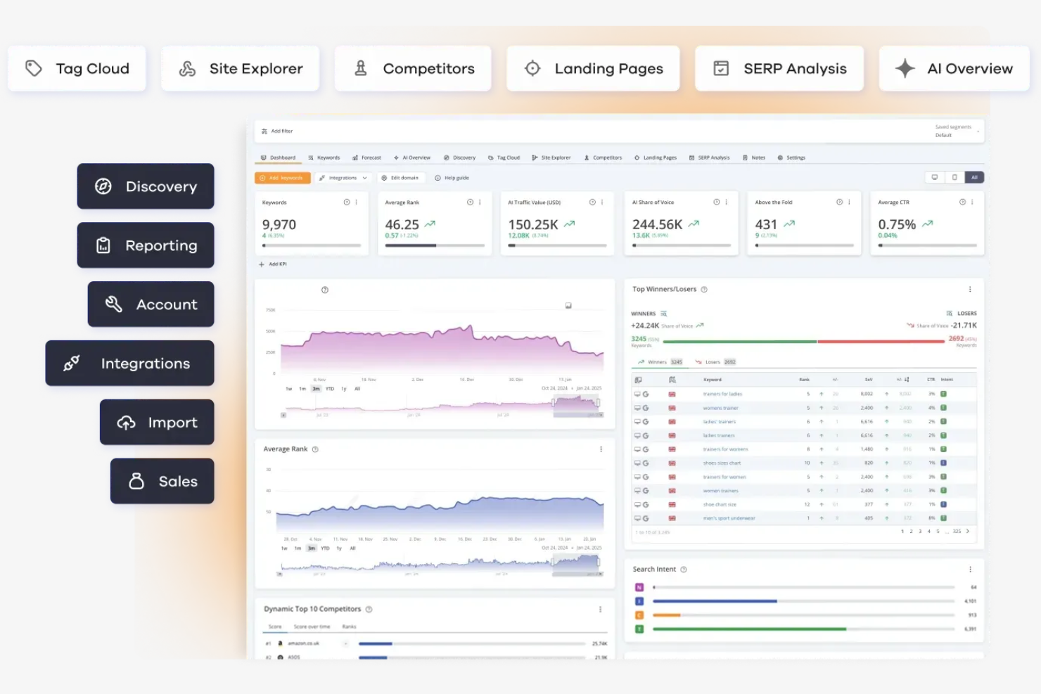 AccuRanker screenshot - De 10 beste software voor het bijhouden van posities voor bureaus beoordeeld in 2026