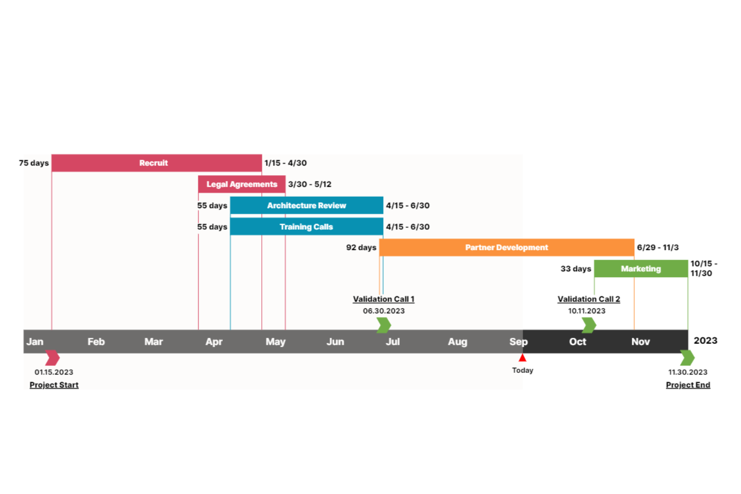 Office Timeline screenshot - 10 Beste Gantt-diagramsoftware Beoordeeld Voor 2026