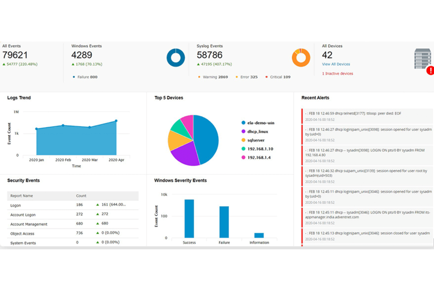 ManageEngine Log360 screenshot - 10 beste software voor risicobeheer beoordeeld voor 2026