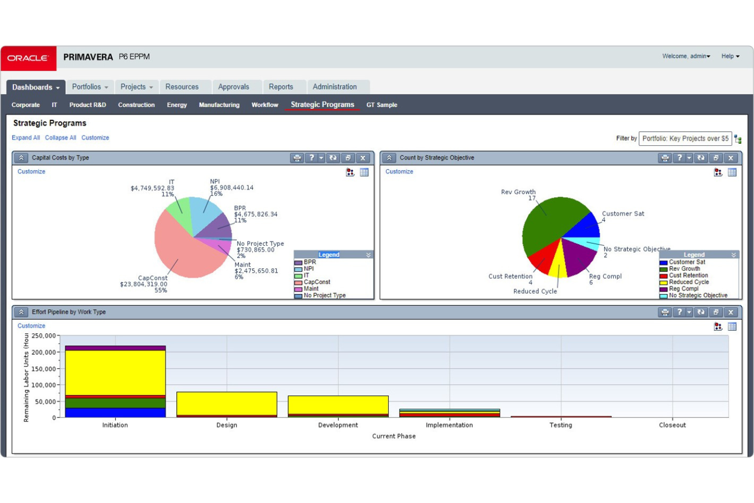 Oracle Primavera P6 screenshot - 10 Beste olie- en gasprojectmanagementsoftware beoordeeld in 2026
