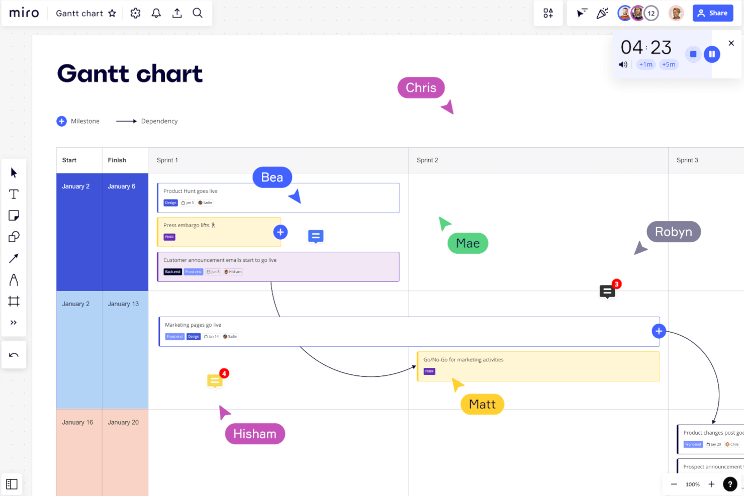 Miro screenshot - 10 beste gratis software voor Gantt-diagrammen beoordeeld voor 2026