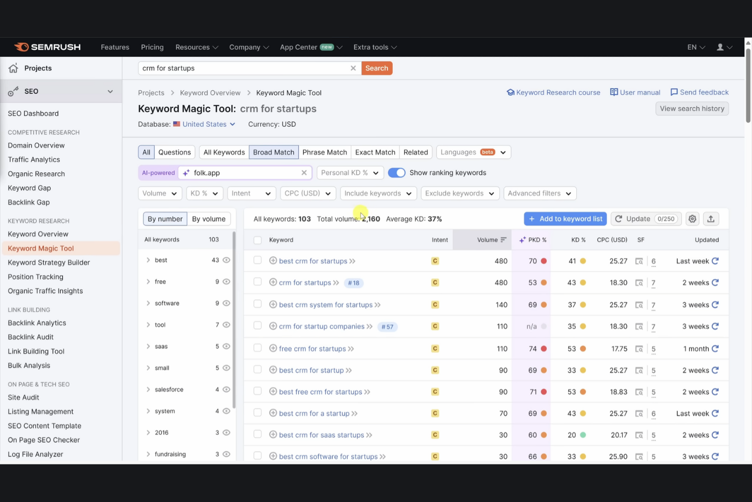 Semrush screenshot - 10 beste software voor SEO-klantbeheer, beoordeeld in 2026