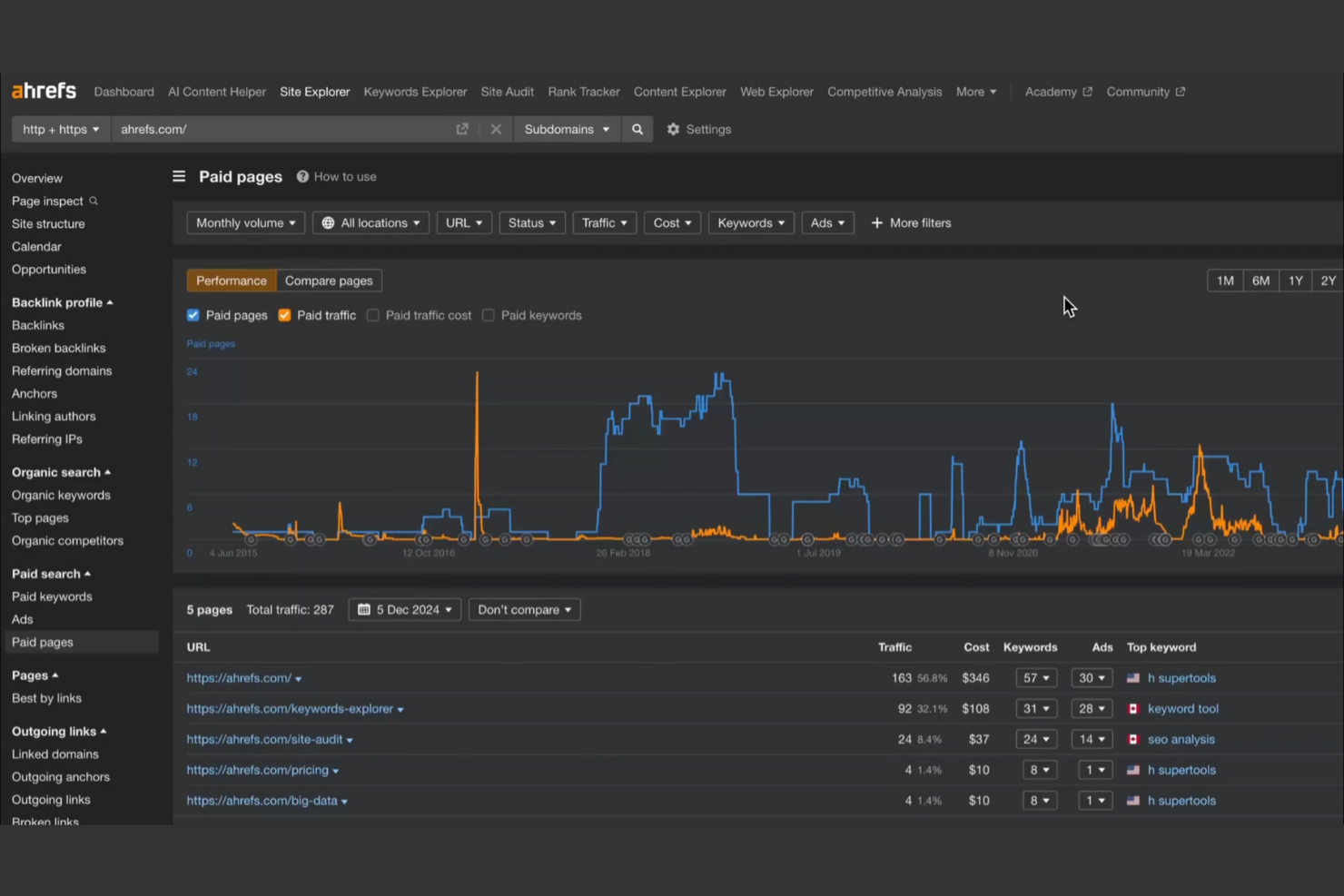 Ahrefs screenshot - 10 beste software voor SEO-klantbeheer, beoordeeld in 2026