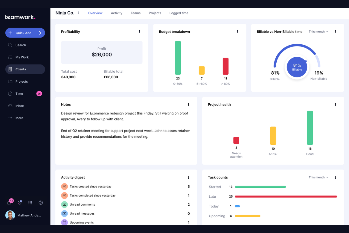 Teamwork.com screenshot - 10 beste software voor SEO-klantbeheer, beoordeeld in 2026