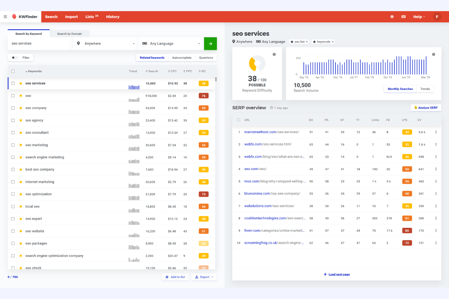 Mangools screenshot - 10 beste software voor SEO-bureaus beoordeeld in 2026
