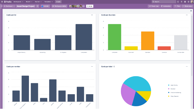 Trello screenshot - Le 10 migliori alternative a Milanote recensite nel 2026