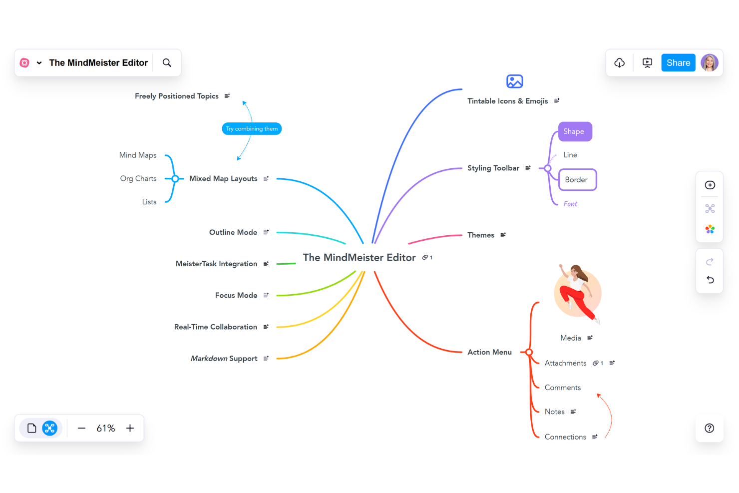 MindMeister screenshot - 10 bästa programmen för mindmapping på Mac 2026
