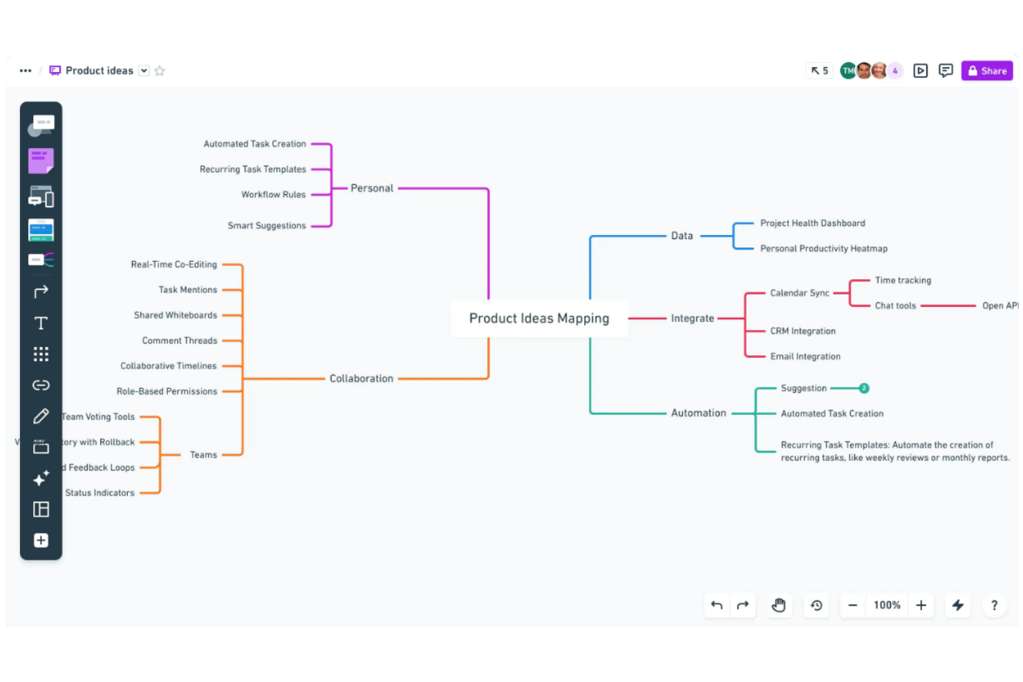 Whimsical screenshot - 10 bästa programmen för mindmapping på Mac 2026