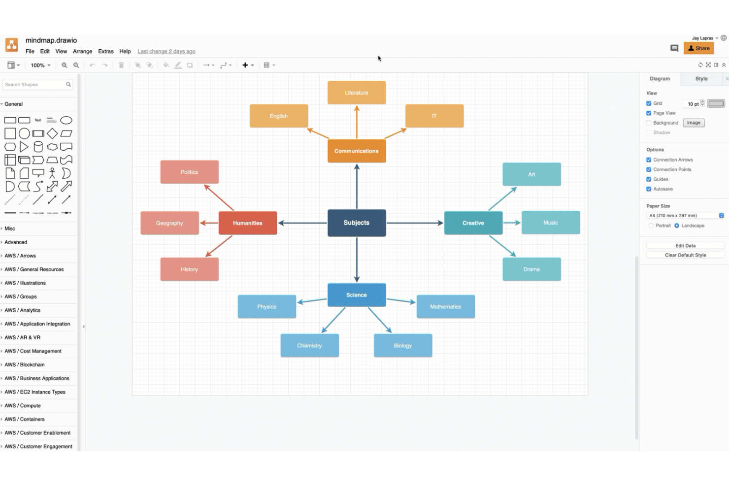 draw.io screenshot - 10 bästa programvarorna med öppen källkod för tankekartor 2026