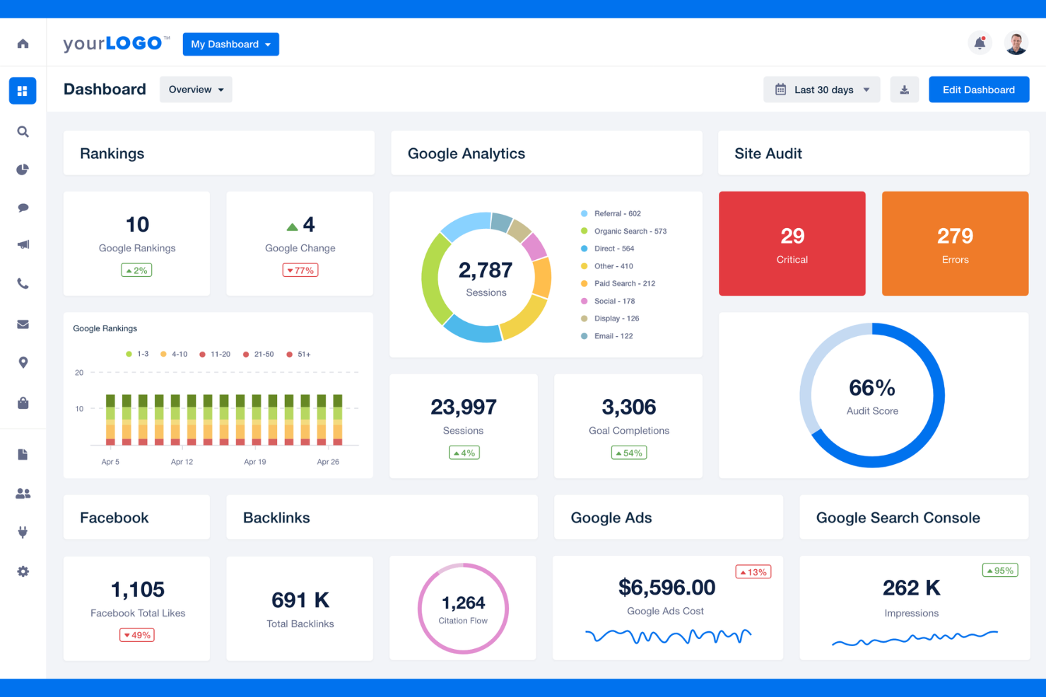 AgencyAnalytics screenshot - 10 bästa alternativen till TapClicks år 2026