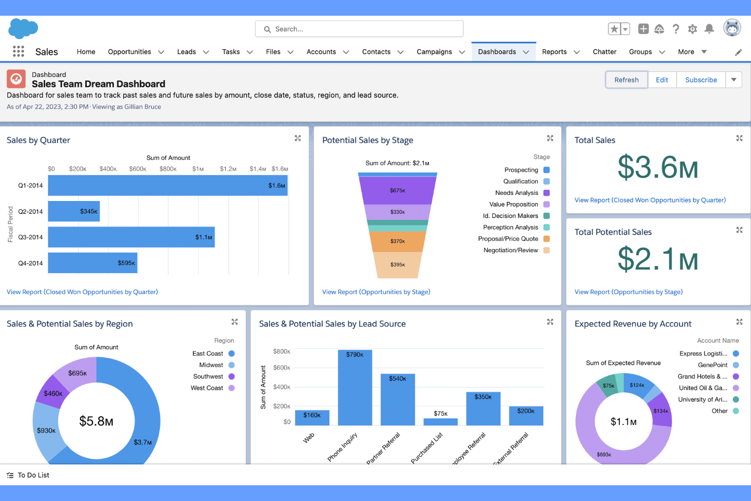 Salesforce screenshot - 10 bästa alternativen till HubSpot CRM 2026