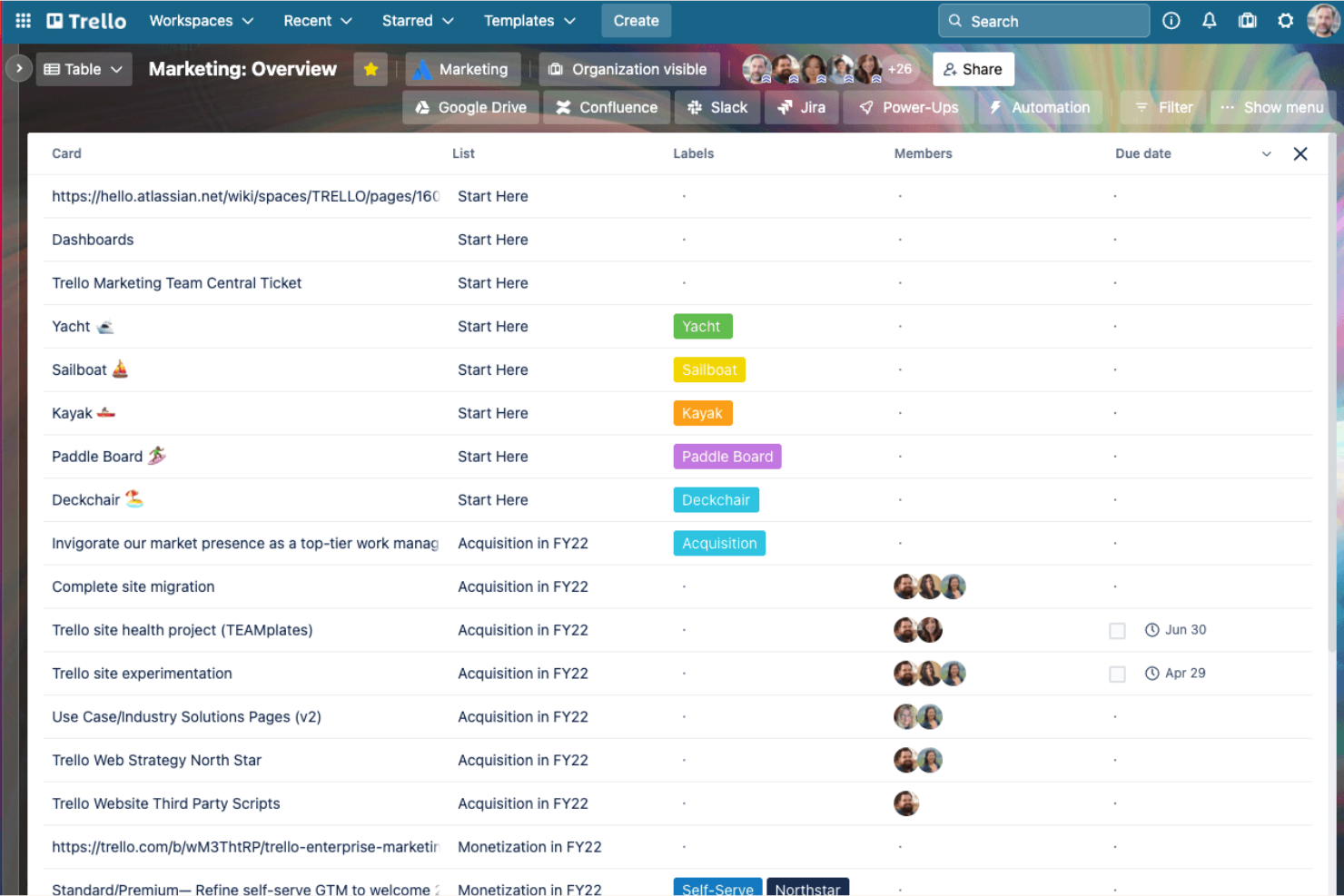 Trello screenshot - 10 bästa kommunikationsverktygen för små företag 2026