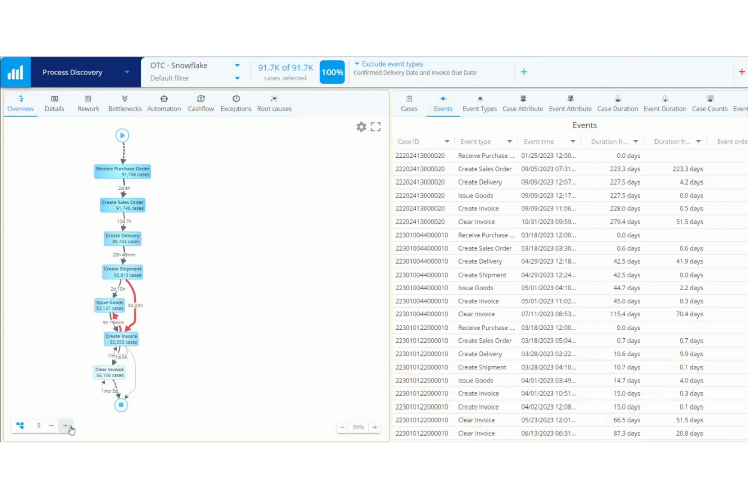 QPR ProcessAnalyzer screenshot - 10 processanalysverktyg utvalda för 2026