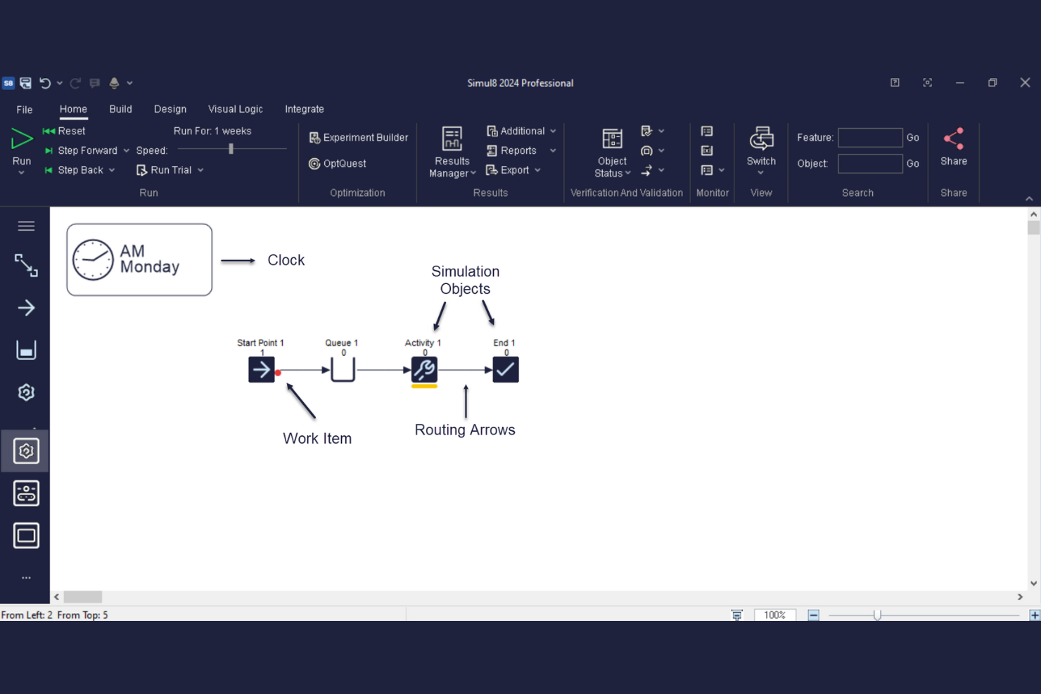 Simul8 screenshot - 10 programvaror för simulering av affärsprocesser för 2026